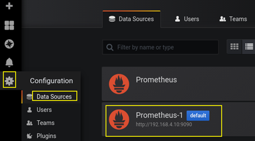 从零搭建Prometheus+Grafana监控报警系统