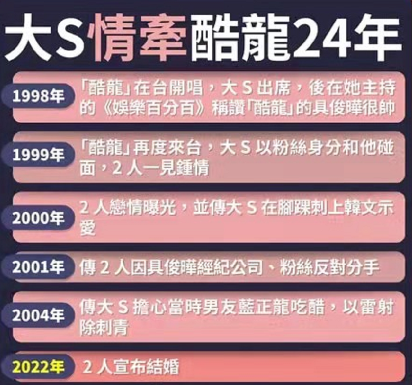 大S具俊晔结婚，女方离婚106天突然报喜，闪婚背后原因不简单