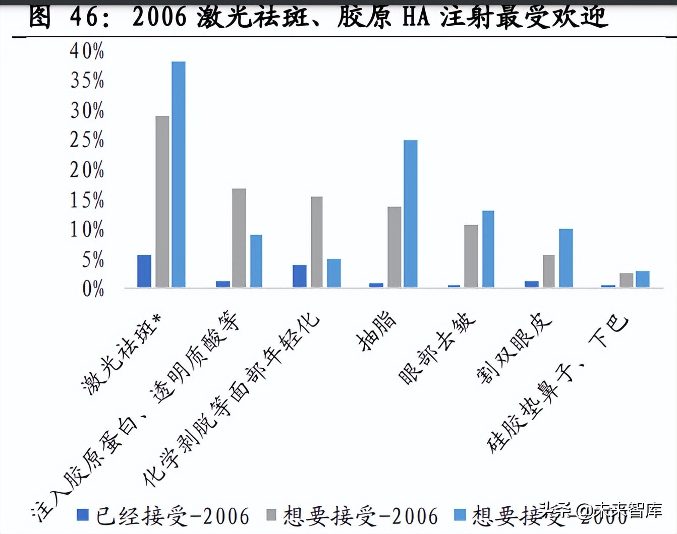 医美化妆品行业专题报告：日本美业百年发展史复盘