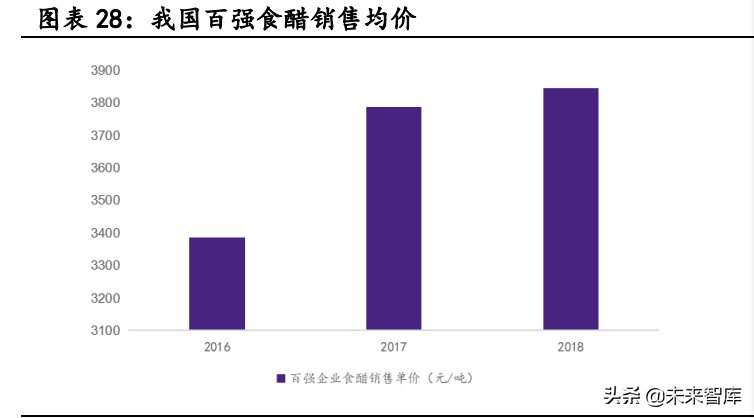 阳西厨邦酱油最新招聘（调味品行业深度报告）