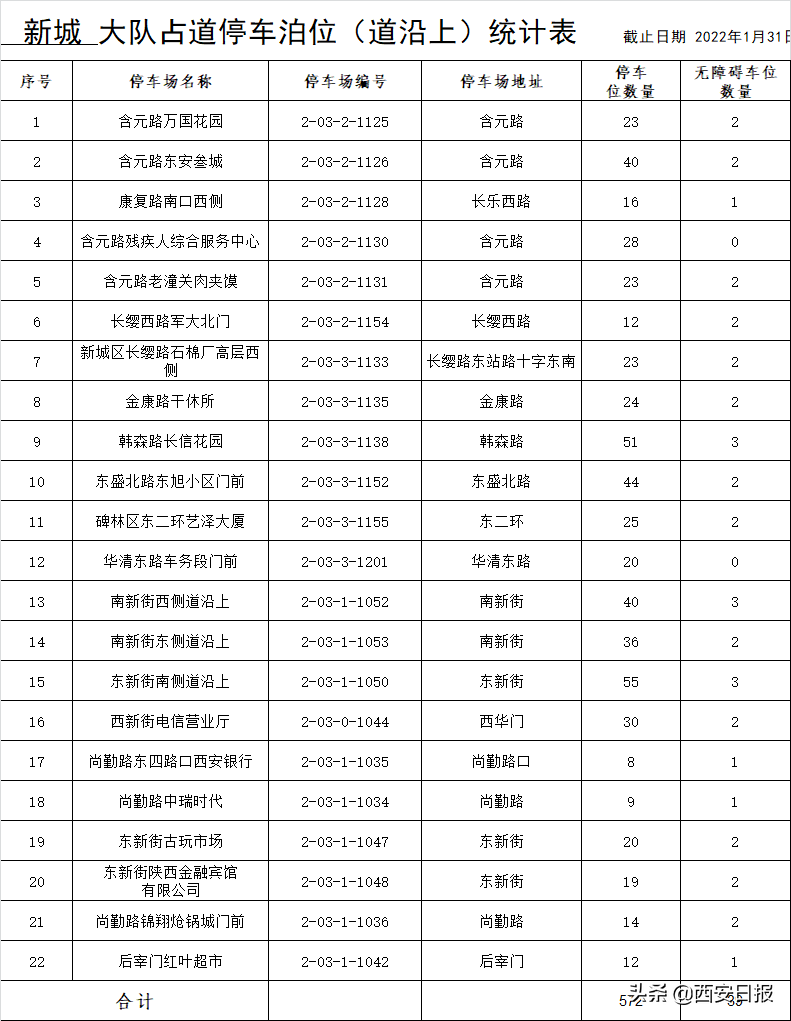 西安占道停车泊位公示