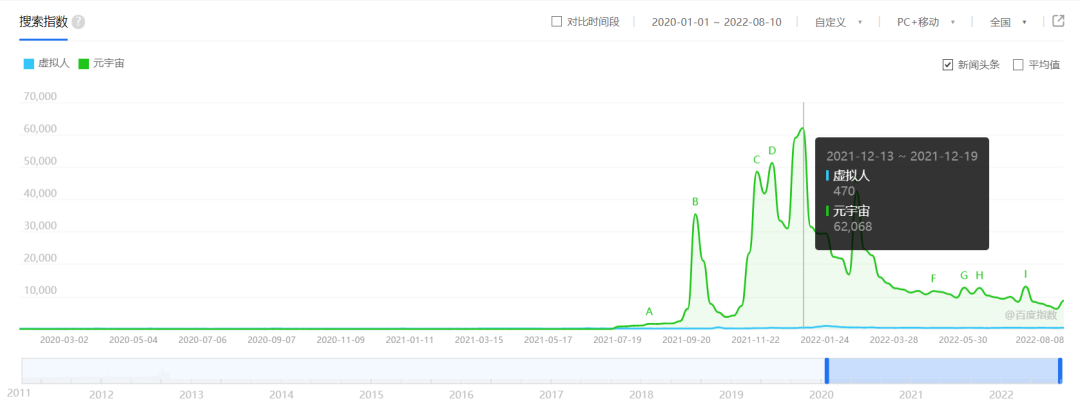 造价从100元到100万，虚拟人究竟是什么？| 虚拟人专栏