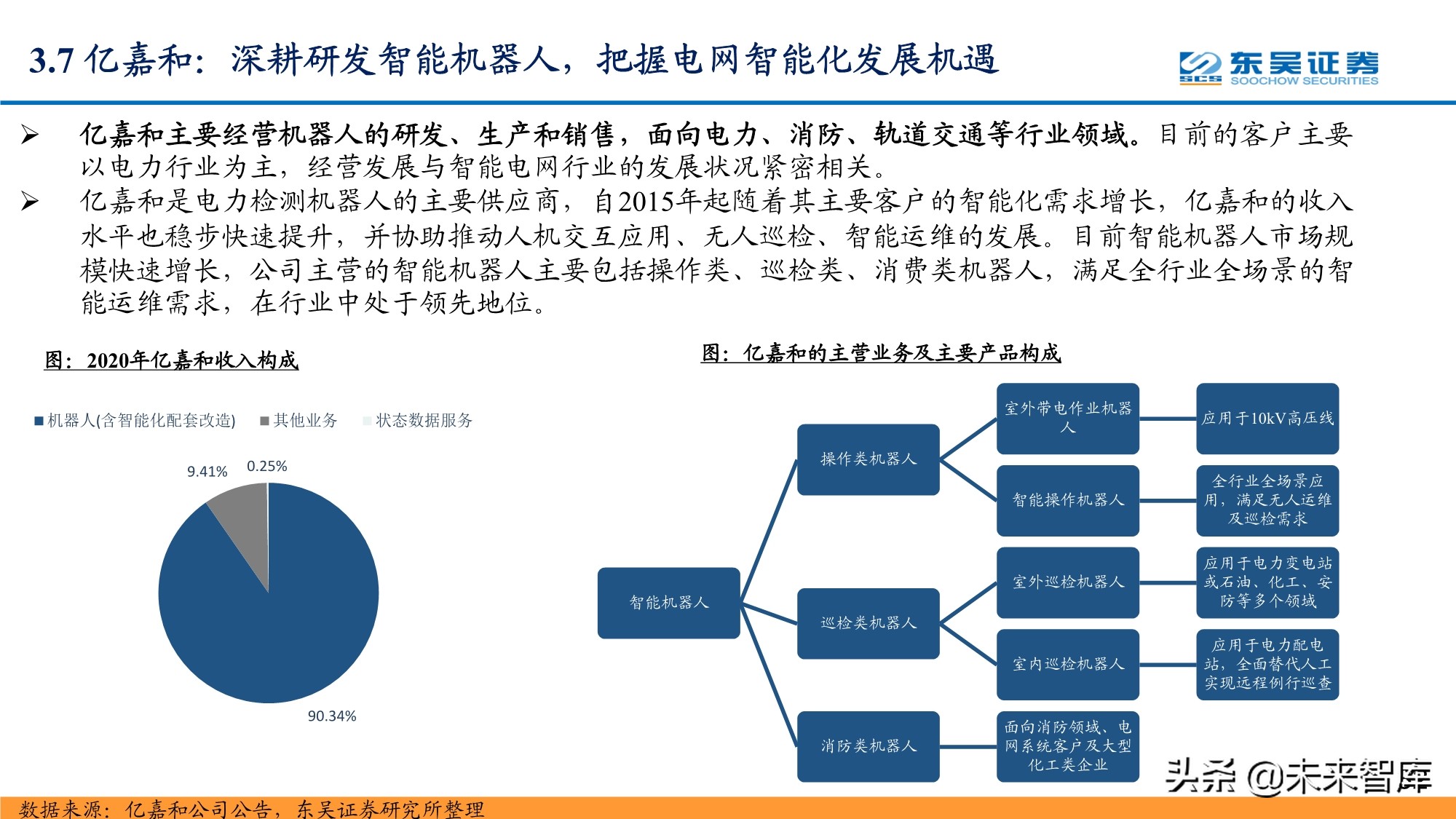 智能电网产业研究报告：配电网投资加速，智能化风起云涌