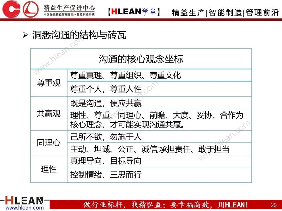 「精益学堂」总经理领导力提升 如何从优秀到卓越（下篇）