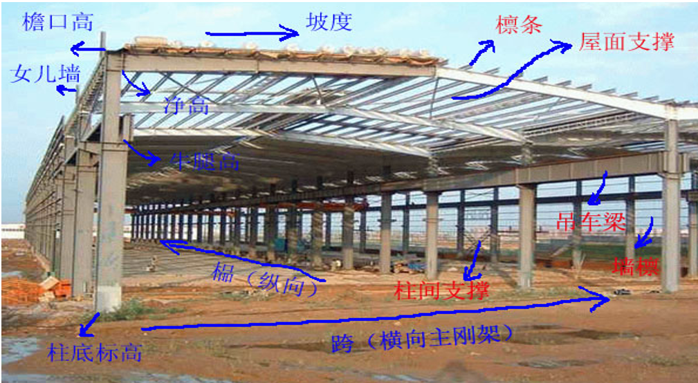 钢结构施工不会看图？208页识图教程拿去多看几遍，工程识图常备