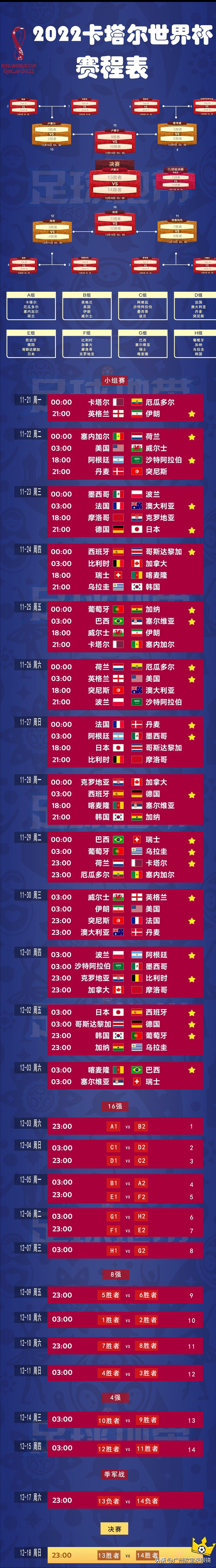 下一屆世界杯（這可能是最后一屆世界杯？中國缺席了？附世界杯賽程）