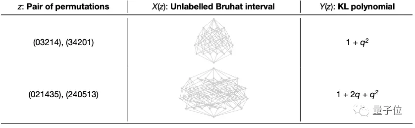 世界七大数学难题(Nature最新封面：两大数学难题被AI突破！DeepMind YYDS)