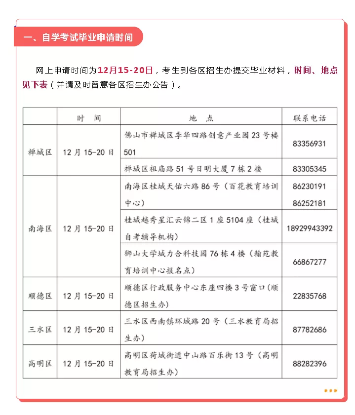 自考｜|毕业申请已开启！申请步骤+地区提交材料时间地点大汇总