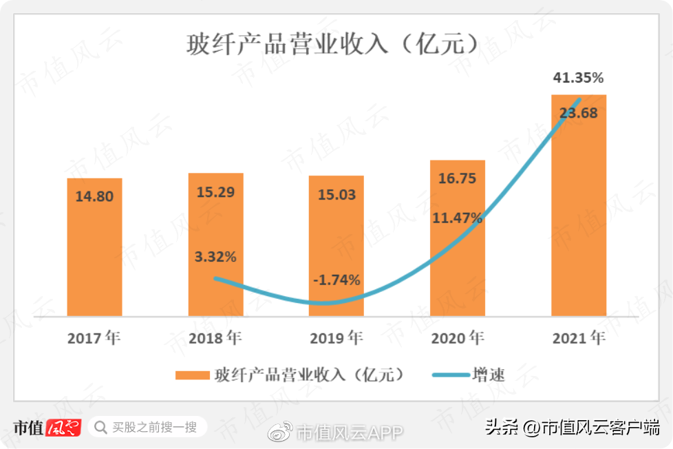 山东玻纤：收入与盈利双增长，是风口飞猪？还是自强不息？