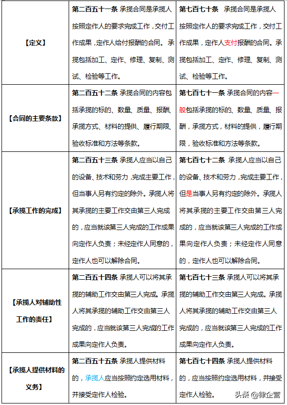 宁夏地区法院近三年承揽合同纠纷大数据报告