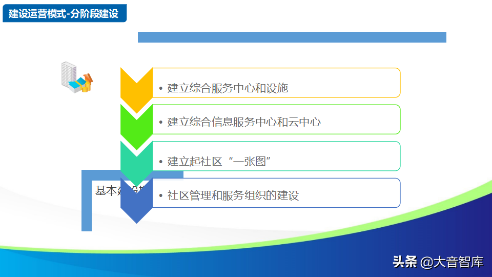 智慧社区解决方案的探讨-物联网时代的未来家园（88页PPT）