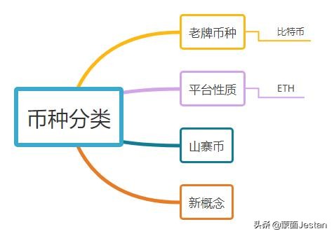 币圈那些躁动不安的心！币圈深度分析报告