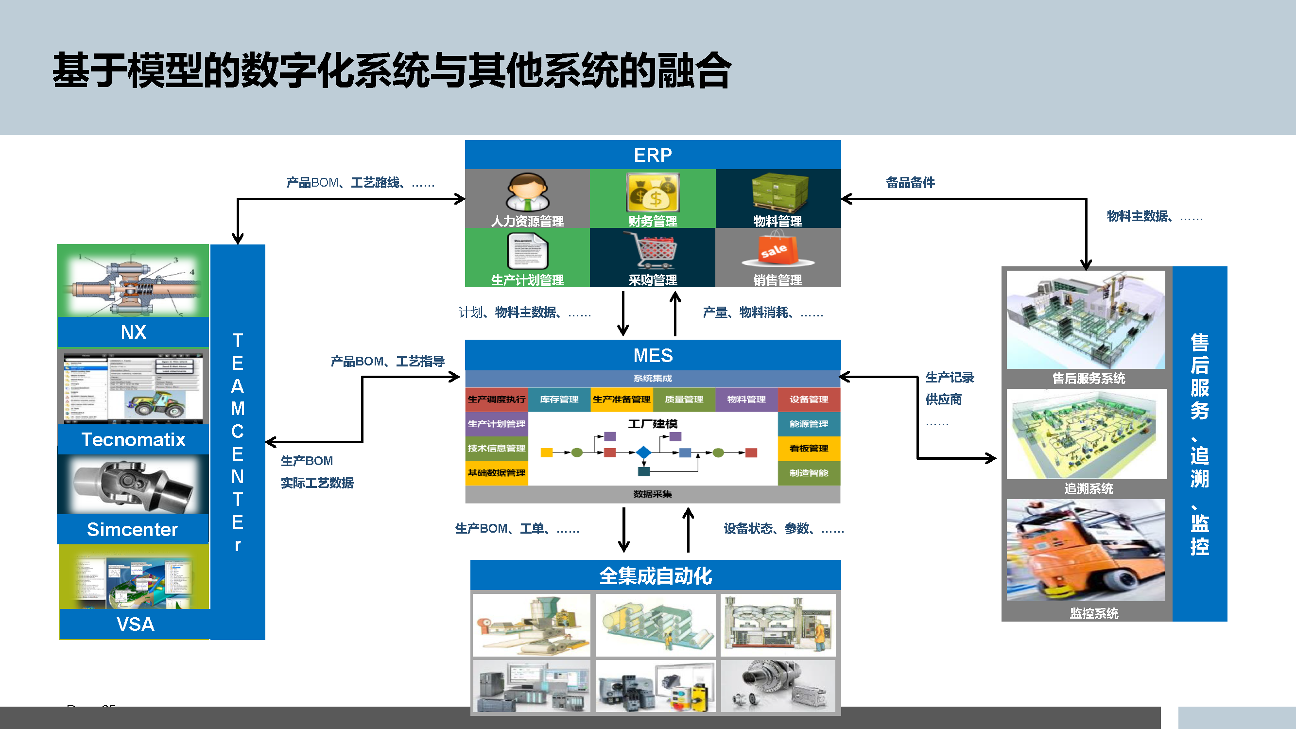 5.3.5-智能制造的数字化工厂规划