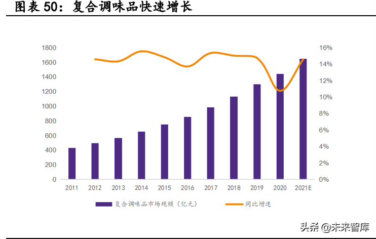 阳西厨邦酱油最新招聘（调味品行业深度报告）