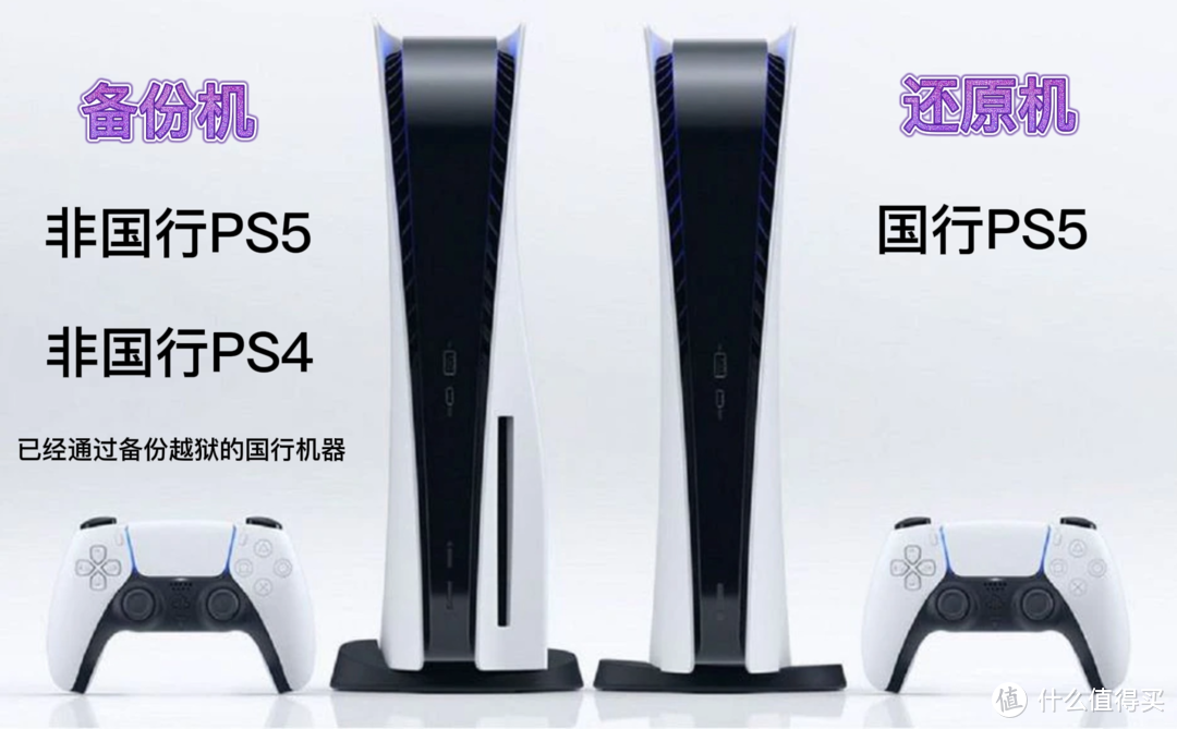 PS5新手向攻略：登陆外服、加装SSD 等等，你想要的全在这里