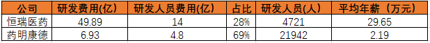 药明VS恒瑞，市值砍半！CXO和创新药都不香了？