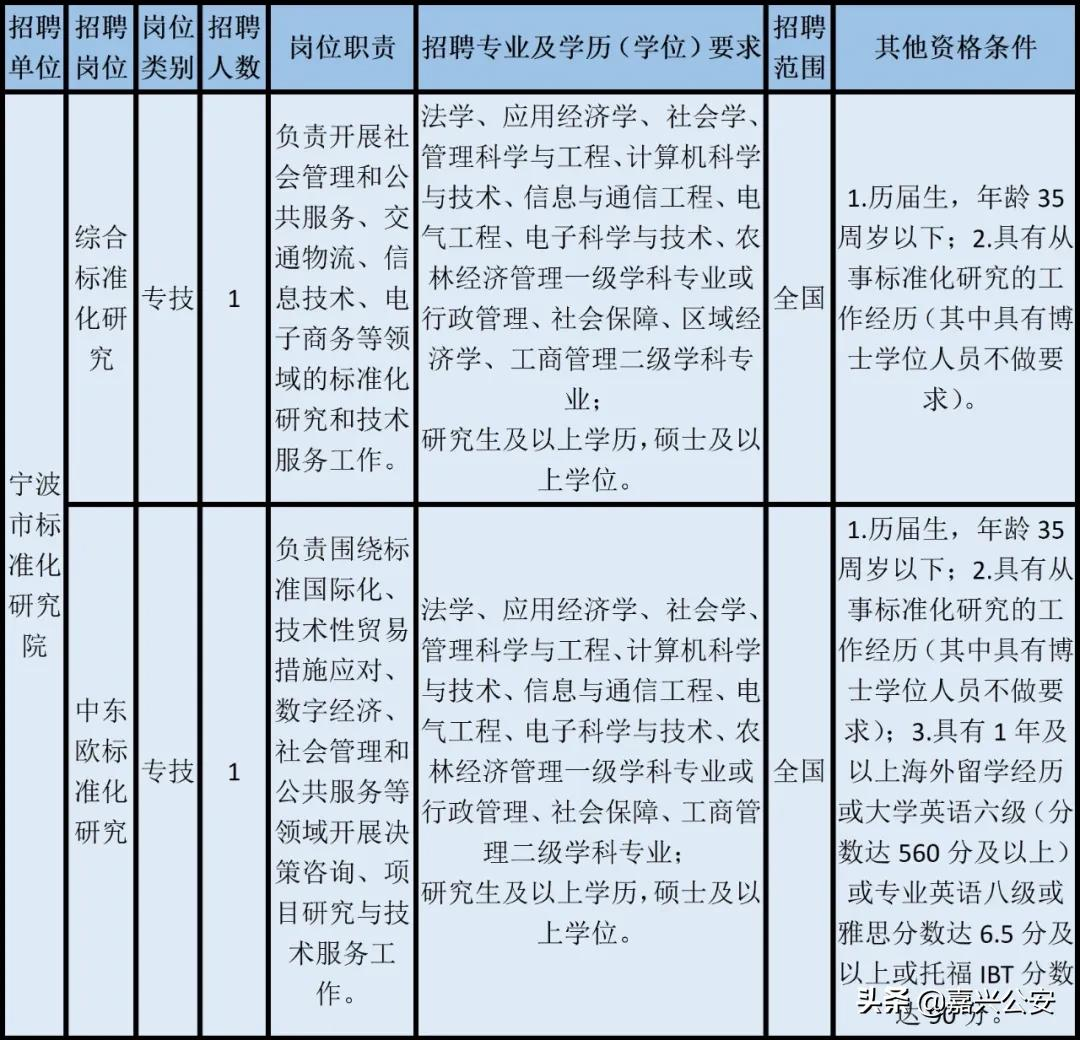 杭州市事业单位招聘2015（浙江事业单位招142人）