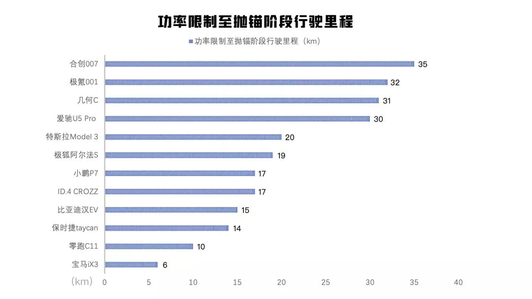 冬季续航测试 | 比亚迪汉EV实测续航480km，能满足你的长途需求么？