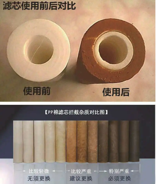净水器滤芯多久更换好,年年换是骗局吗?别被宣传忽悠,揭开真相