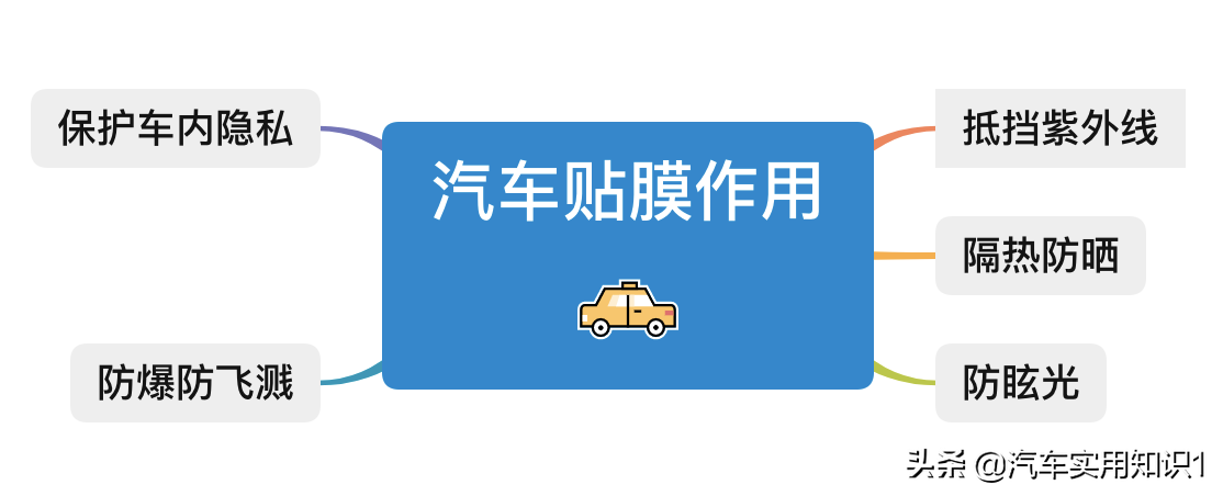 超9成车主贴膜都被坑？老司机教你一些正确挑选的姿势