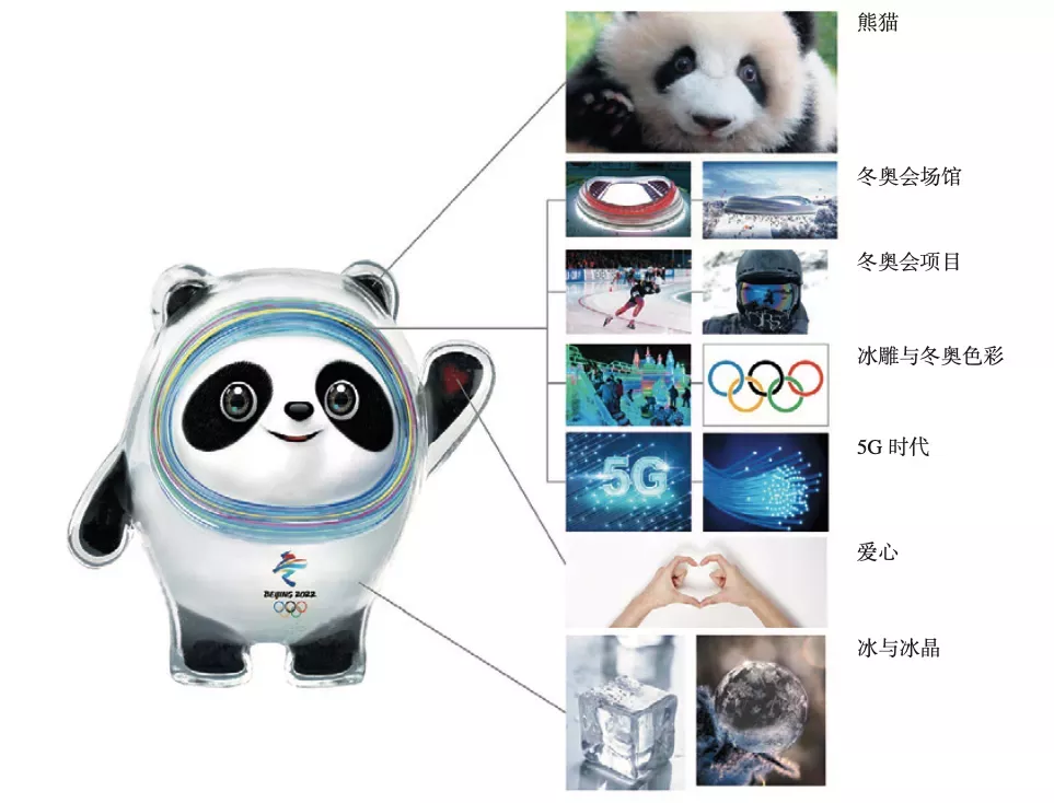 近些年來的奧運(yùn)會(huì)吉祥物有哪些（盤點(diǎn)歷屆“冬奧會(huì)吉祥物”，冰墩墩最可愛？）