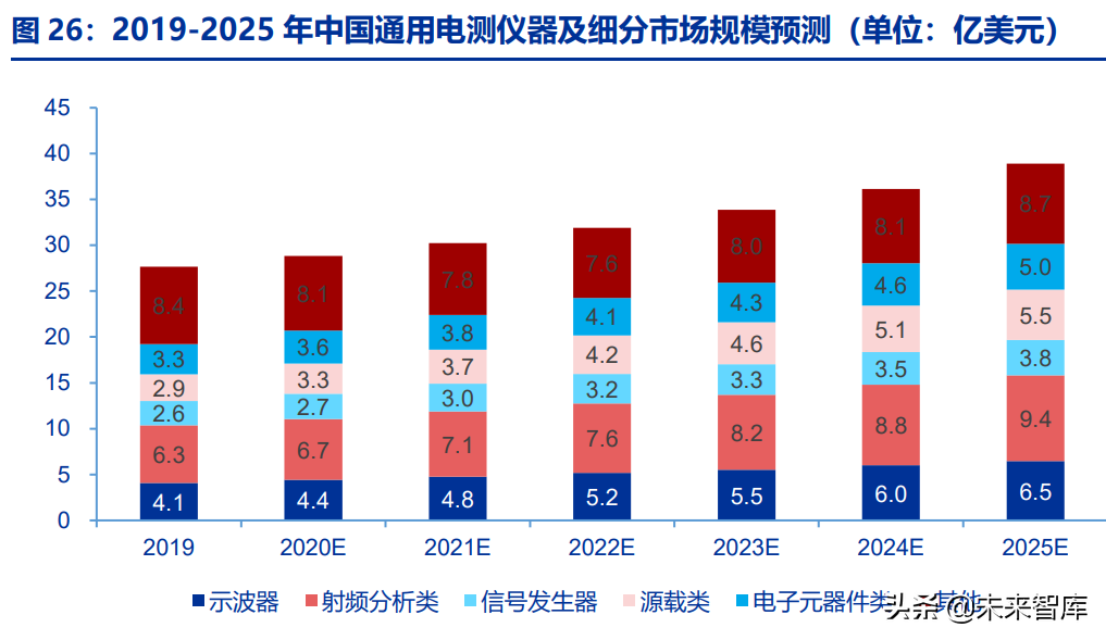 通用电子测量仪器行业深度研究：行业春风已至，国产龙头起航