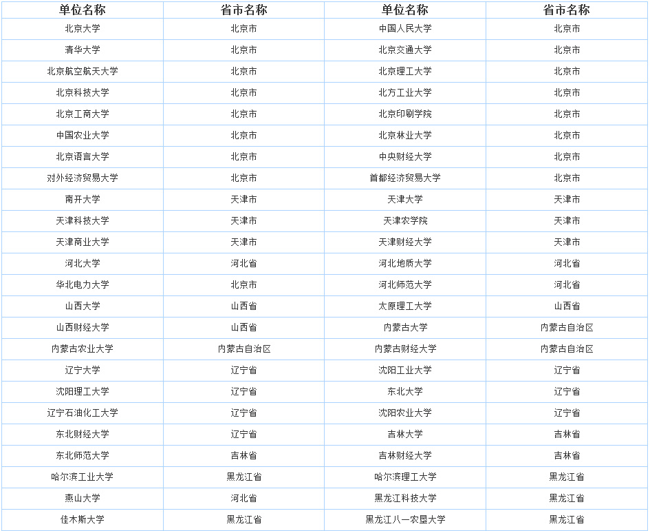金锐砺考研丨MPAcc会计硕士四川热门高校汇总