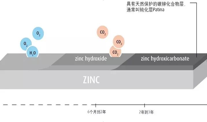 金属材料：钛锌板——造价、使用范围、工艺和效果