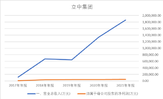 立中集团的一体化压铸，行业新生还是噱头？