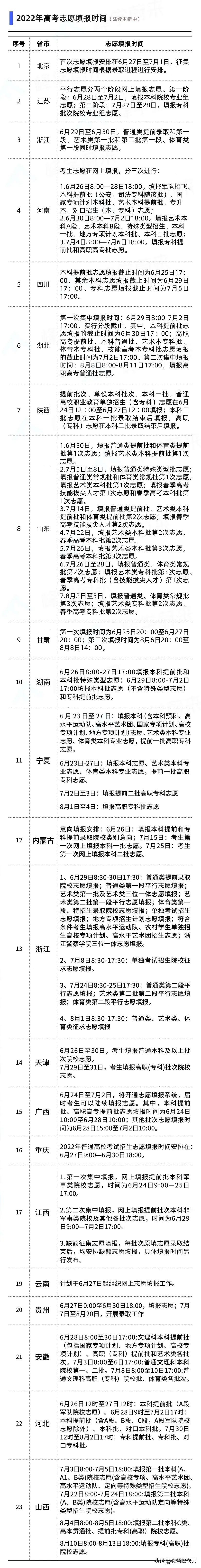 22年这个公务员单位的录用名单新鲜出炉！看看哪些专业人数最多？