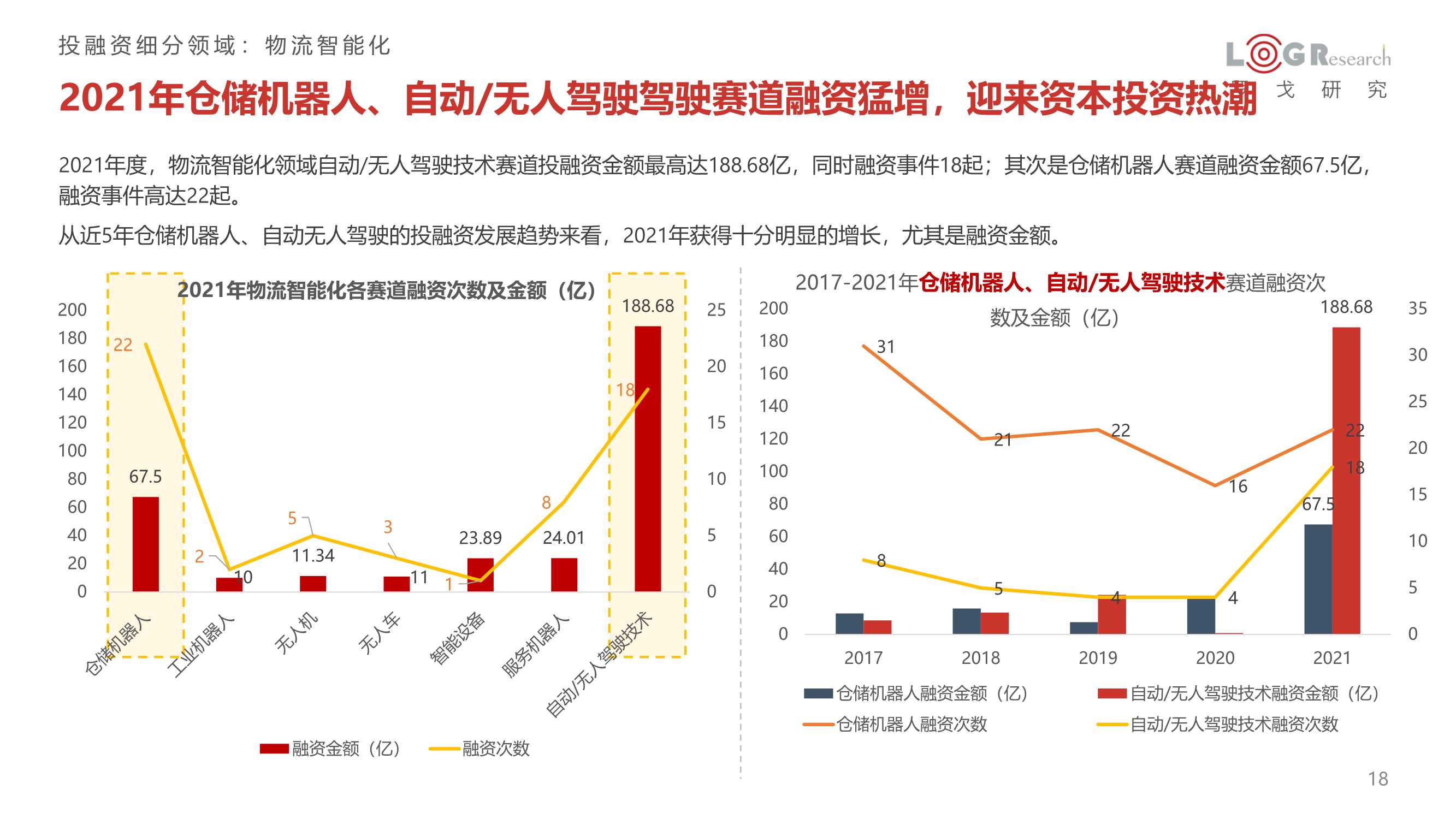 2021年供应链&物流行业投融资分析报告