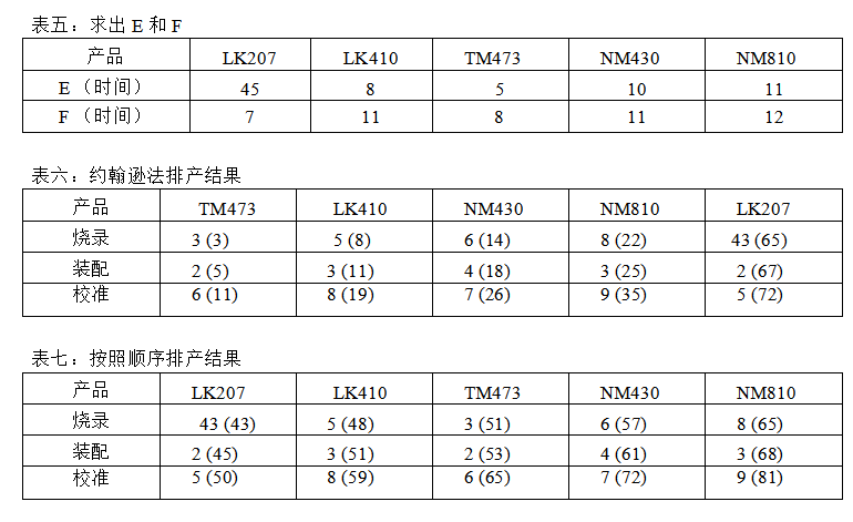 实战案例：看人家公司的生产车间规划设计