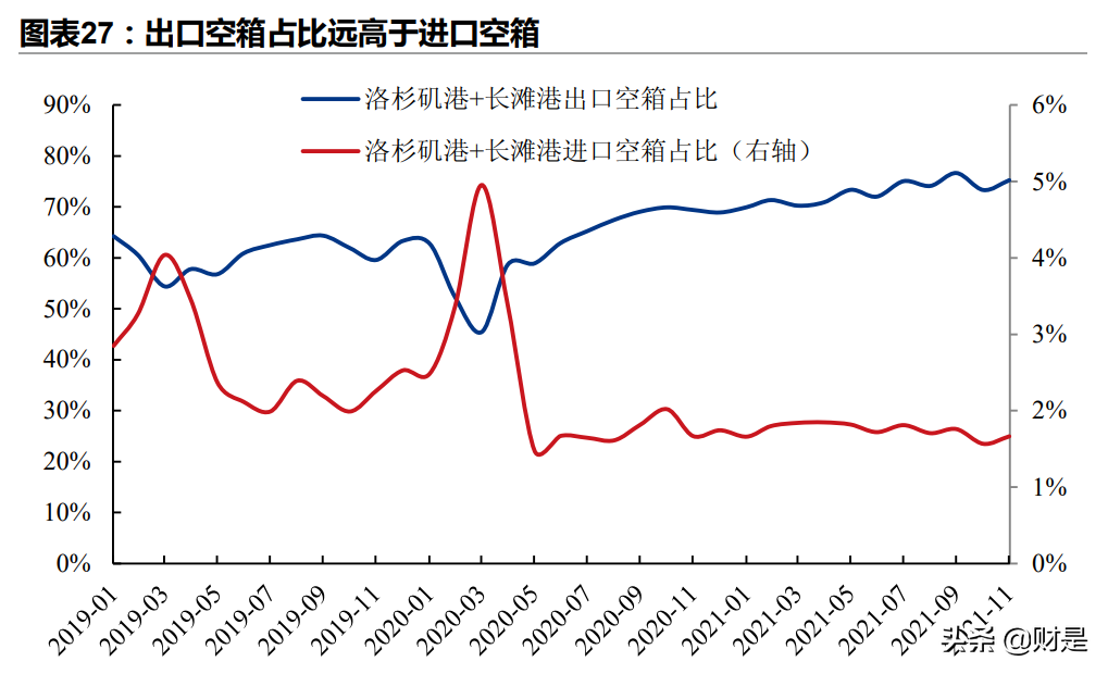 2022年全球经济展望：供给复苏、政策转舵