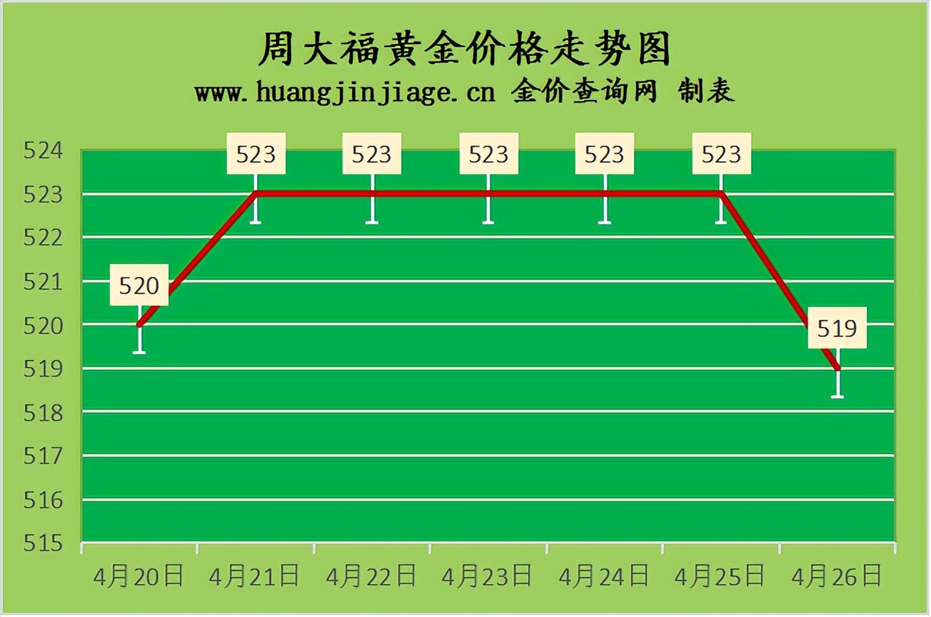 西安老庙黄金今日金价(西安老庙黄金回收价格查询)