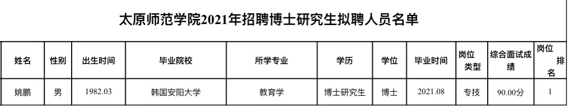 山西财大、太原师院拟聘博士研究生公示
