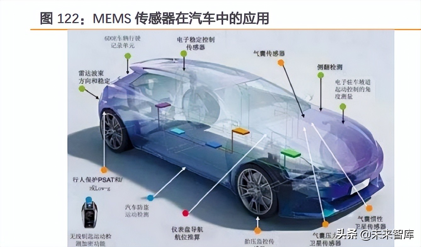 汽车芯片行业深度报告：电动化乘势而行，智能化浪潮之巅（下）