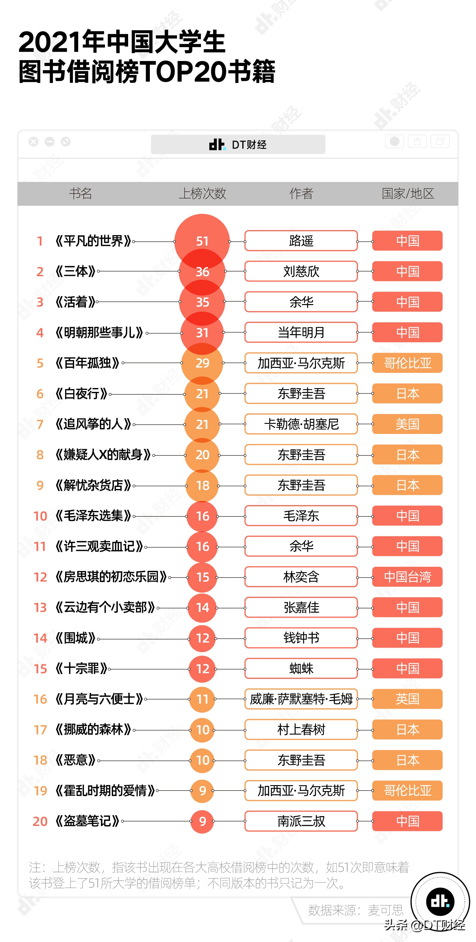 大学生值得一看的好书（无论985还是211）