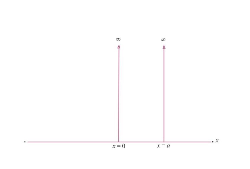 狄拉克delta函数——在数学上必不可少,在物理上是不可能的