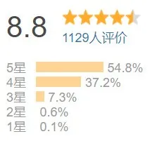 8本豆瓣高分财会人必读书籍推荐