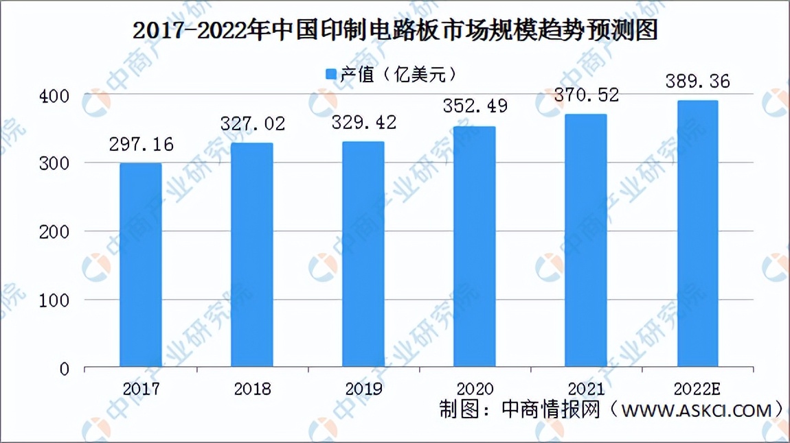 2022年中国电池管理系统产业链全景图上中下游市场预测分析