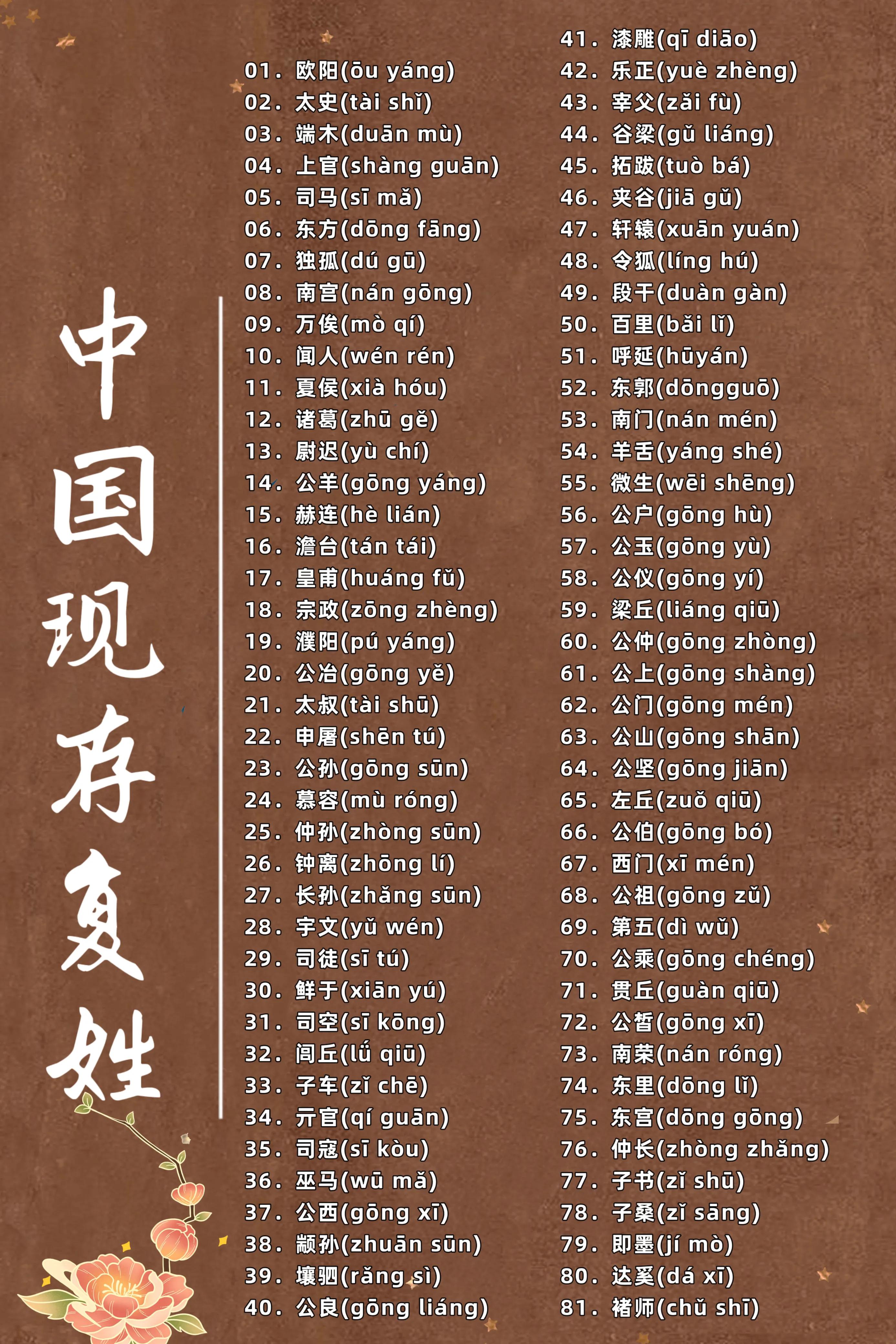 中国哪个姓(xing)氏的人口最多（中国(guo)姓氏排行榜2023）-第19张图片-悠嘻资讯网