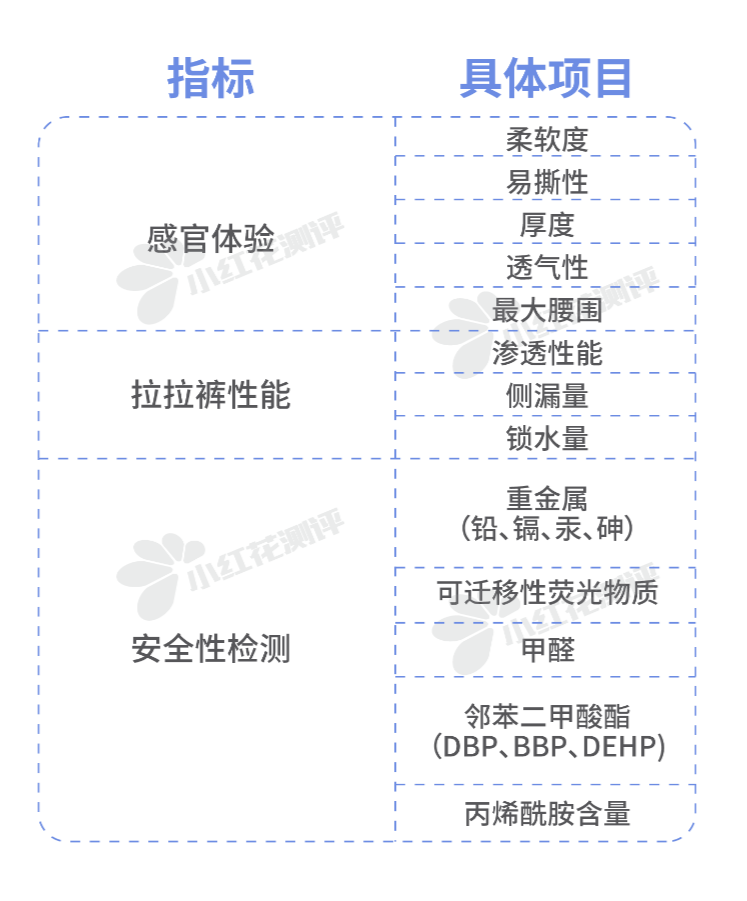 15款拉拉裤测评：这款吸尿慢，返渗大，漏尿预警