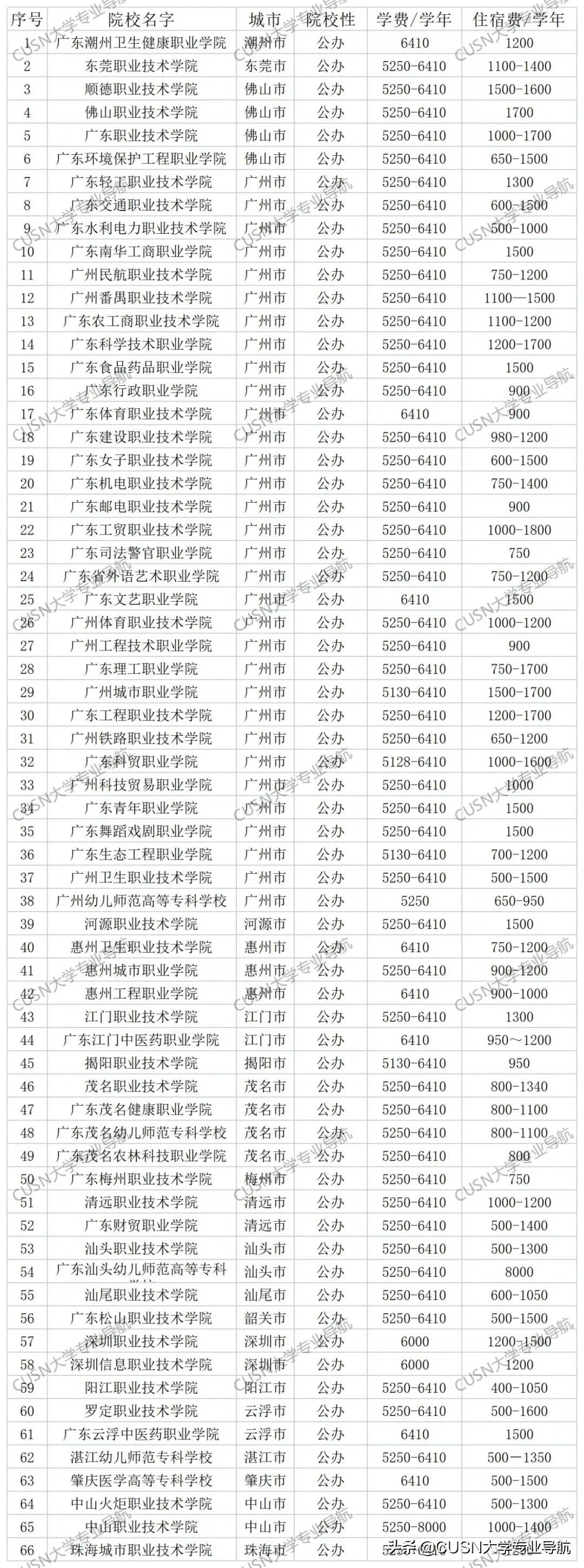 听说小高考被录取后，不能读本科？毕业证还跟别人不一样？