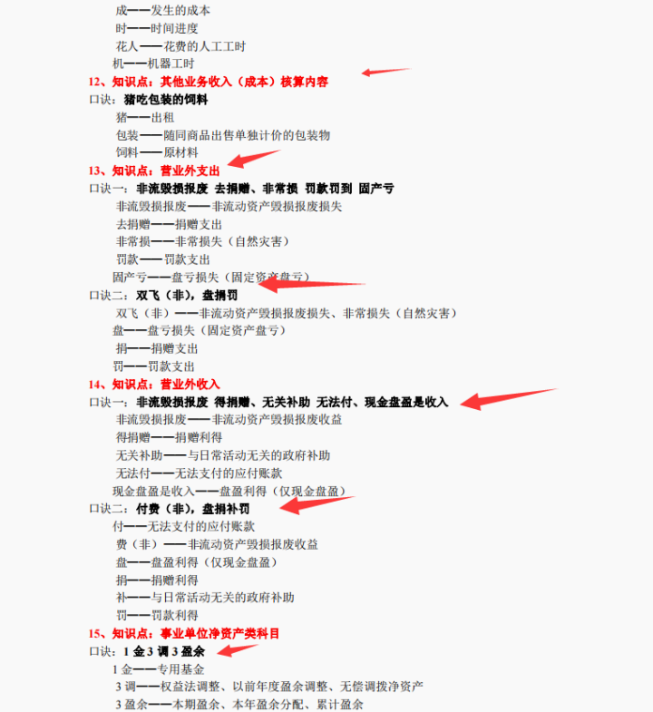 2022年初级会计考点记不住？魔法口诀7页纸搞定，一次上岸