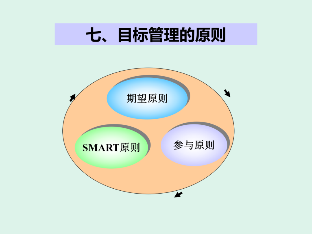 「精益學堂」KPI的運用與操作流程