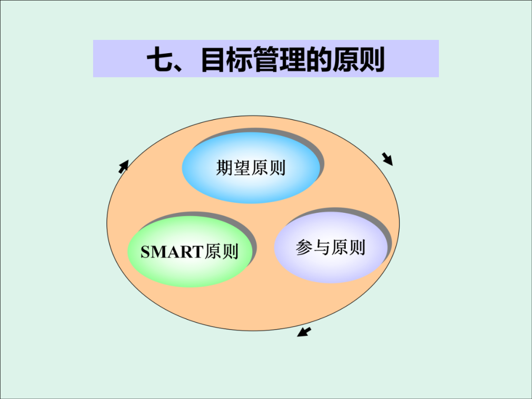 「精益学堂」KPI的运用与操作流程