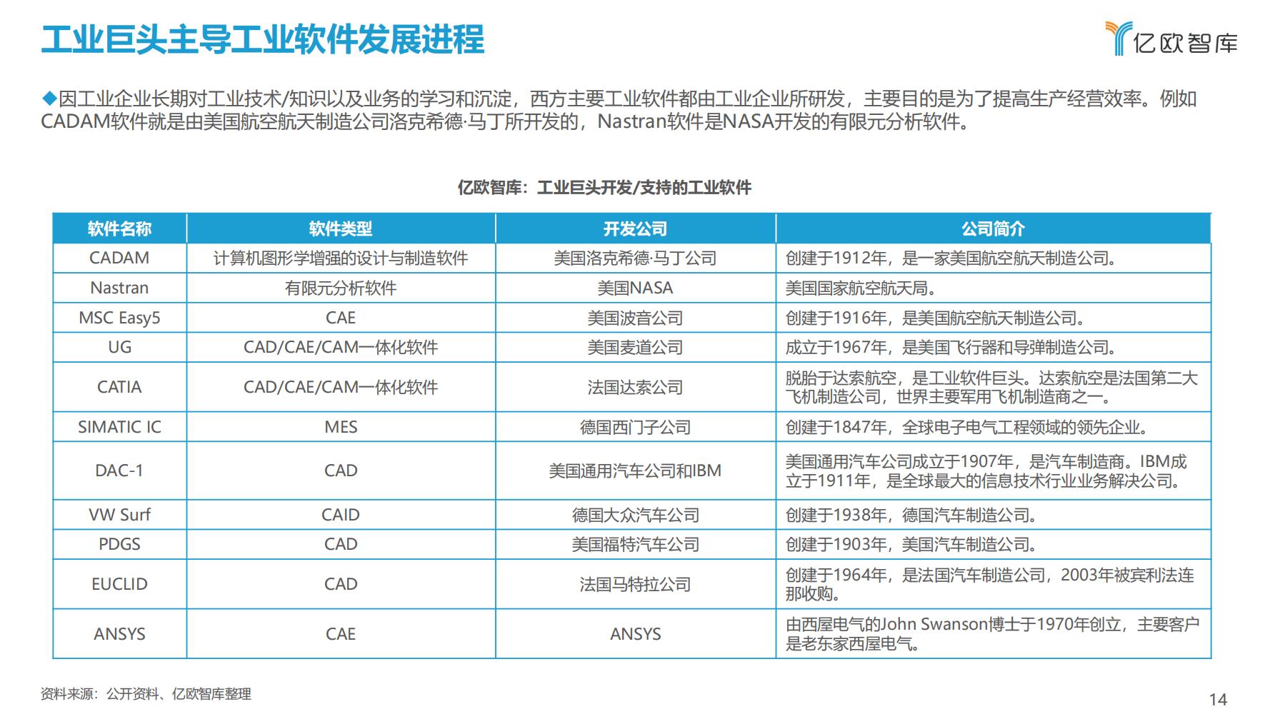 先进制造业：2021中国工业软件行业研究报告（发展机遇）