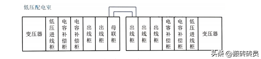 低压柜安装工序方案