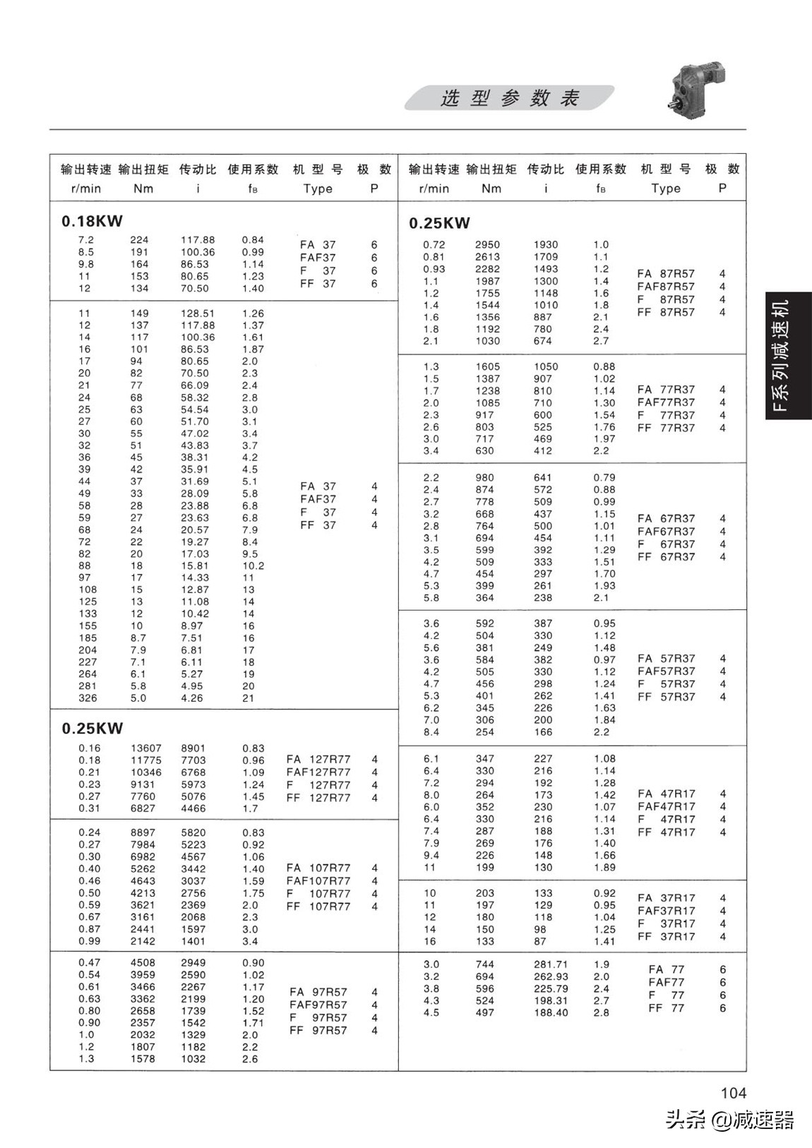 F平行轴齿轮减速机选型资料