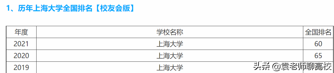 苏州大学与上海大学，位于长三角的两个211高校，你会怎么选？